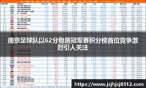 南京足球队以62分稳居冠军赛积分榜首位竞争激烈引人关注